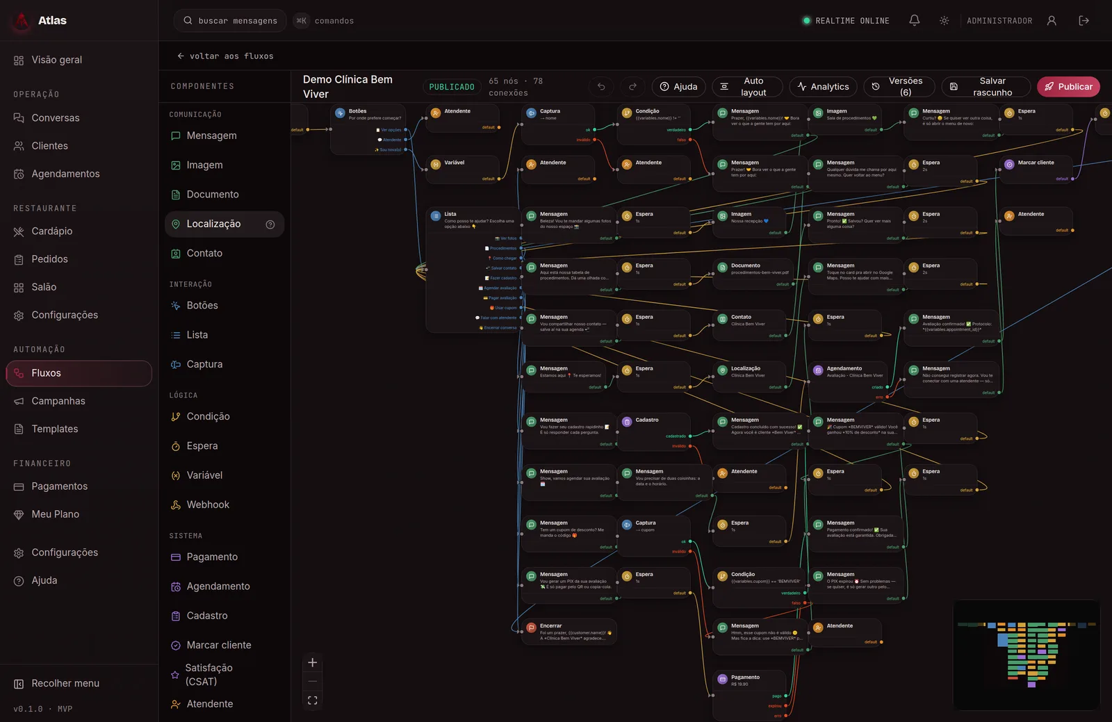 Editor visual de fluxos do Atlas com blocos de mensagem, condição, cobrança e agendamento conectados no canvas